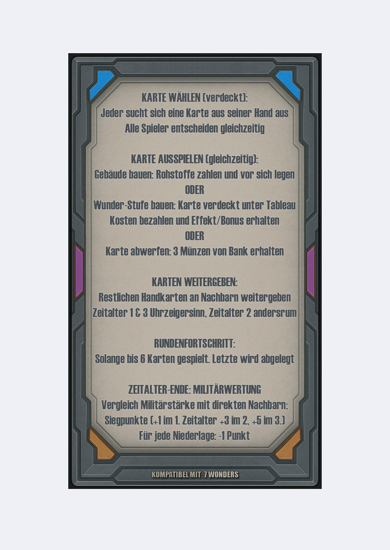 Spielhilfekarten 4er Set für 7 Wonders
